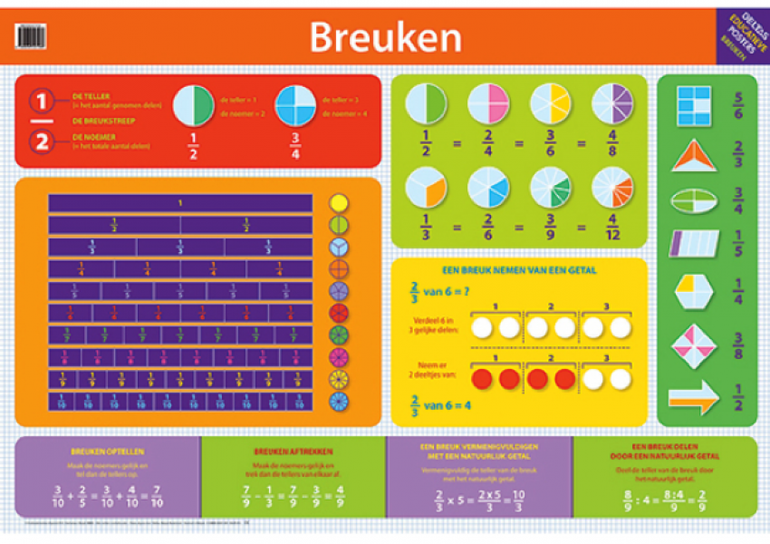 groep-6-breukenkaart groep-6-breukenkaart