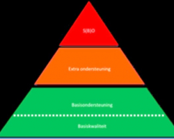 Passend Onderwijs IB 2 Passend Onderwijs IB 2