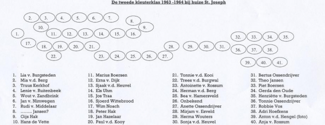 kleuterklas1963 – 164 namen