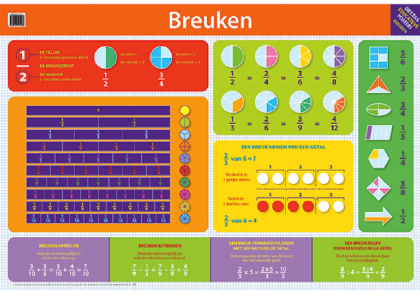 groep-6-breukenkaart